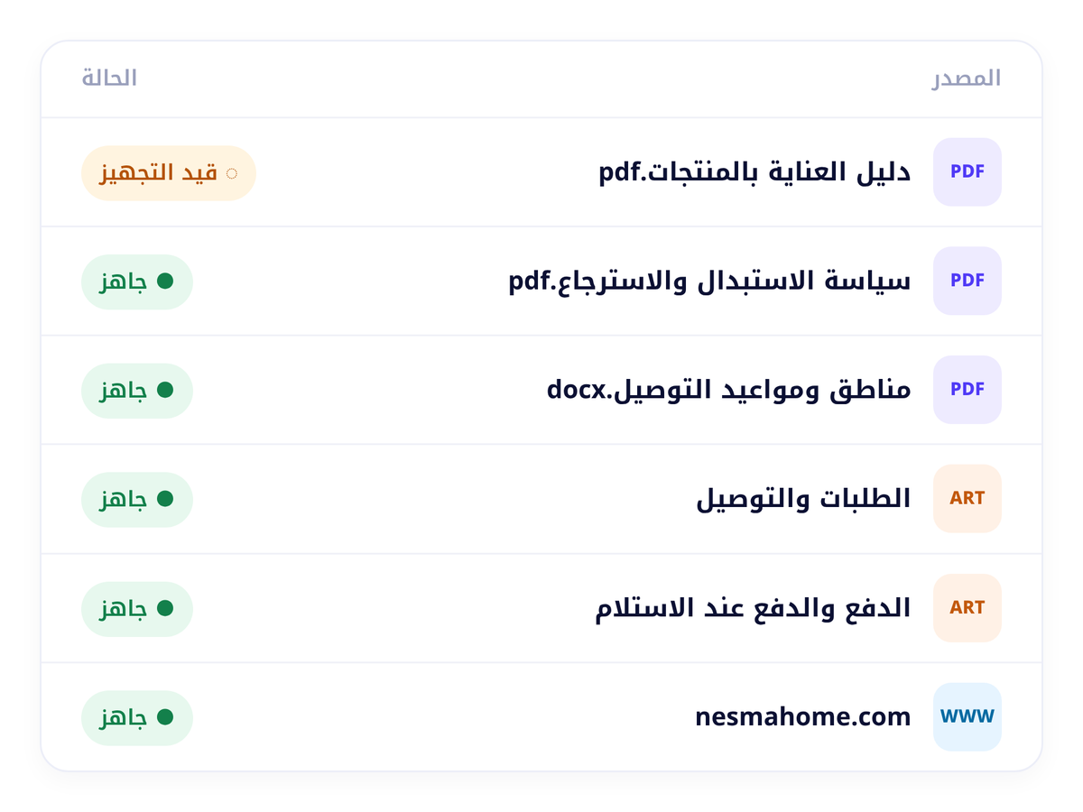 مركز المعلومات: المصادر وحالتها «قيد التجهيز» أو «جاهز».