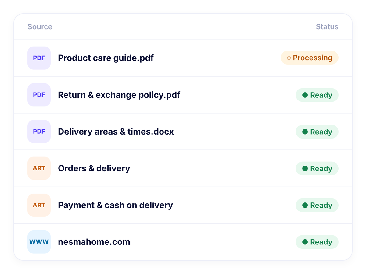 The Knowledge Center: sources with their Processing or Ready status.