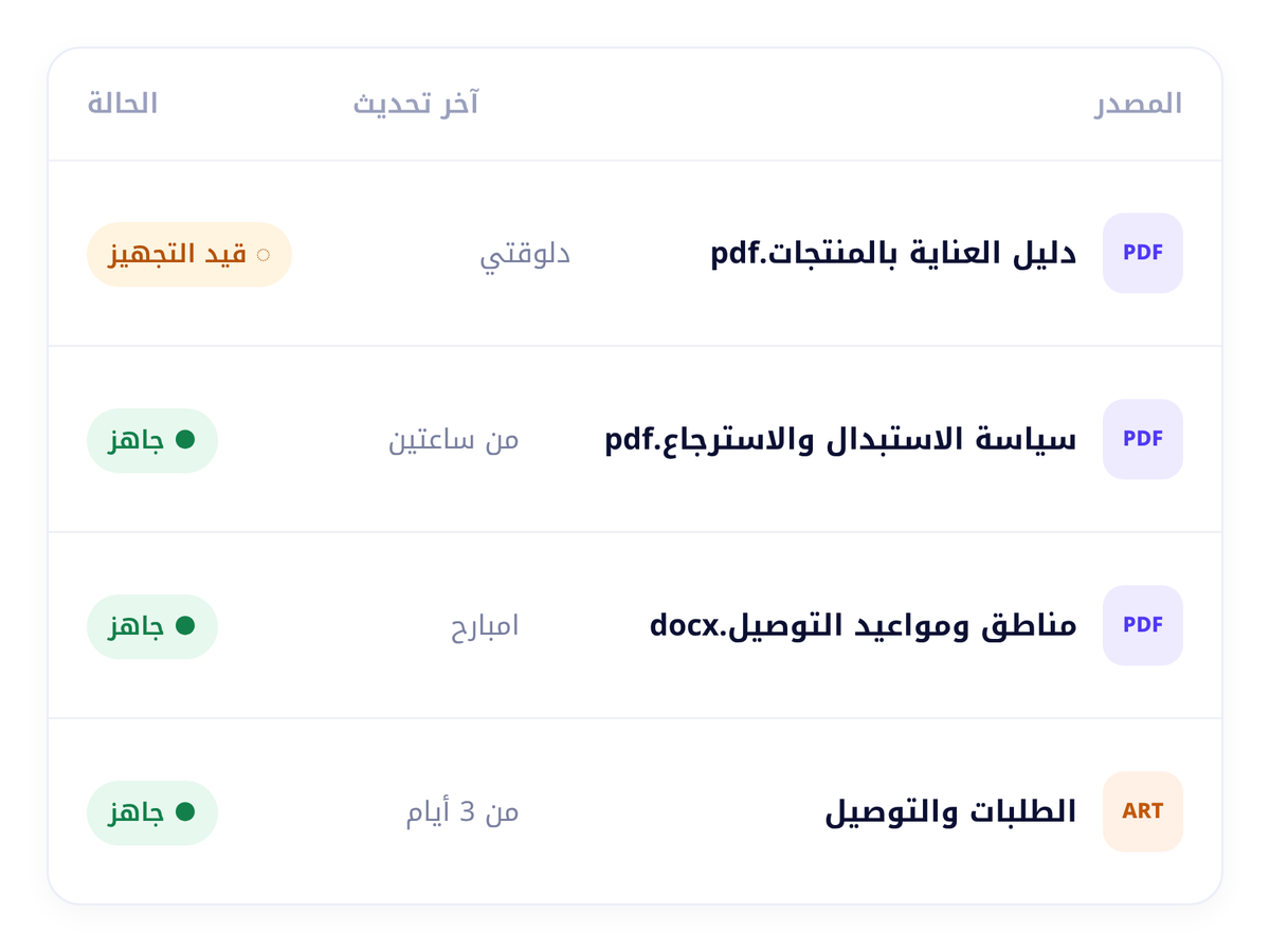 مصدر حالته «قيد التجهيز» ومصدر حالته «جاهز».